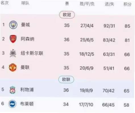 英超联赛降级区是每个赛季最受关注的焦点之一，它直接关系到球队的生存与荣耀。理解降