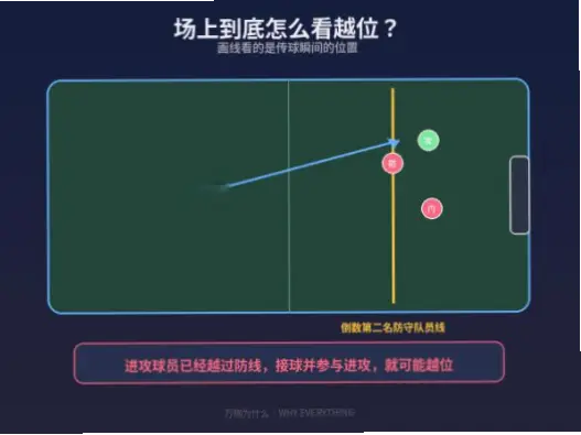 为什么球员用脚尖推球过人比假动作更刺激？